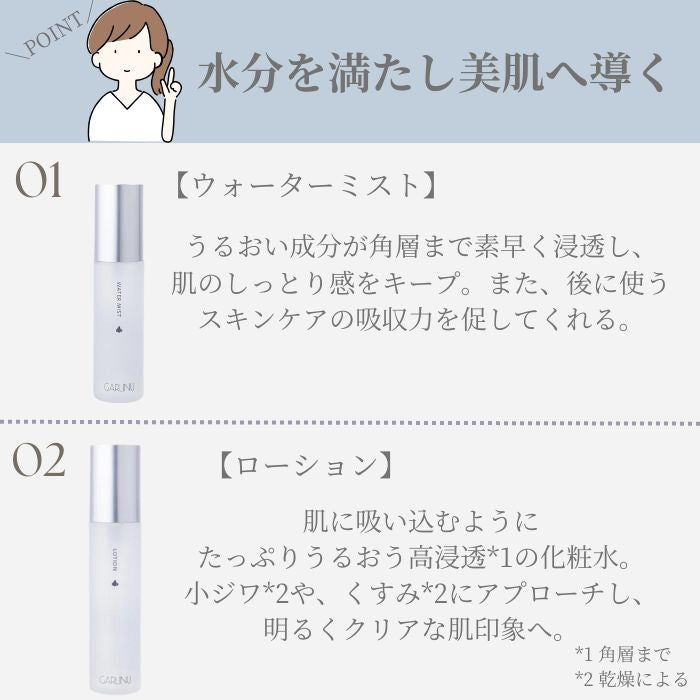 定期便《28%OFF》潤いアップ保湿ケアセット