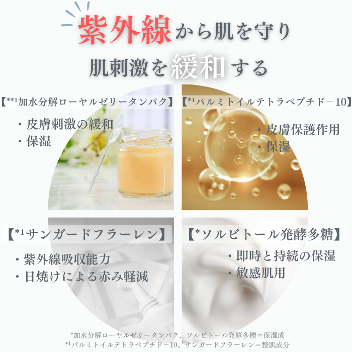 GARLINUインテンシブUVカット デイクリーム – GARLINU（ガリーヌ）公式